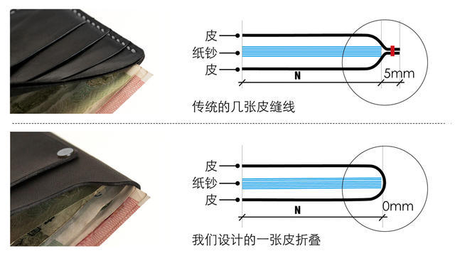 清华建筑师年售2万只小钱包整皮折叠容量大两次众筹80万