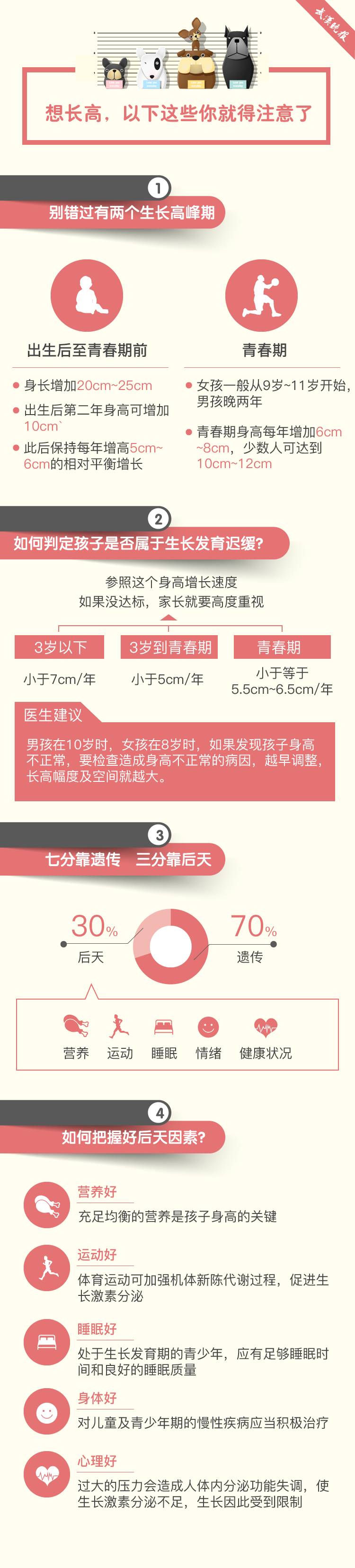 18岁的男孩身高不够怎么办,18岁男孩1米9怎么办