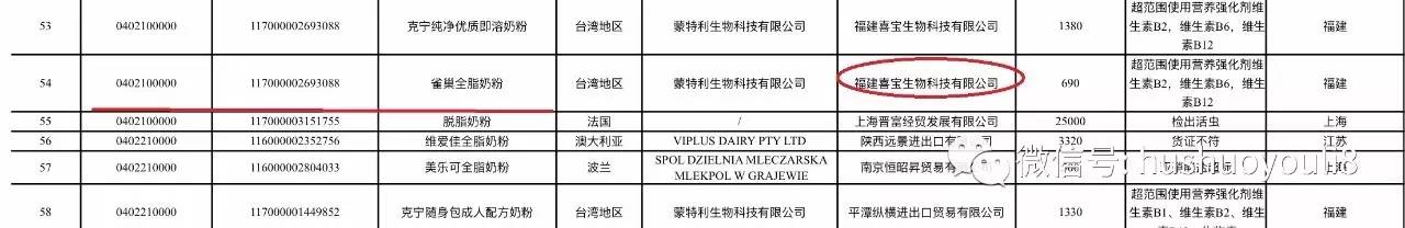 最最倒霉的雀巢刚发的声明为何避重就轻王顾左右？维爱佳、宾博、美可乐等奶粉统统不合格：活虫、有的甚至含毒性很强的物质