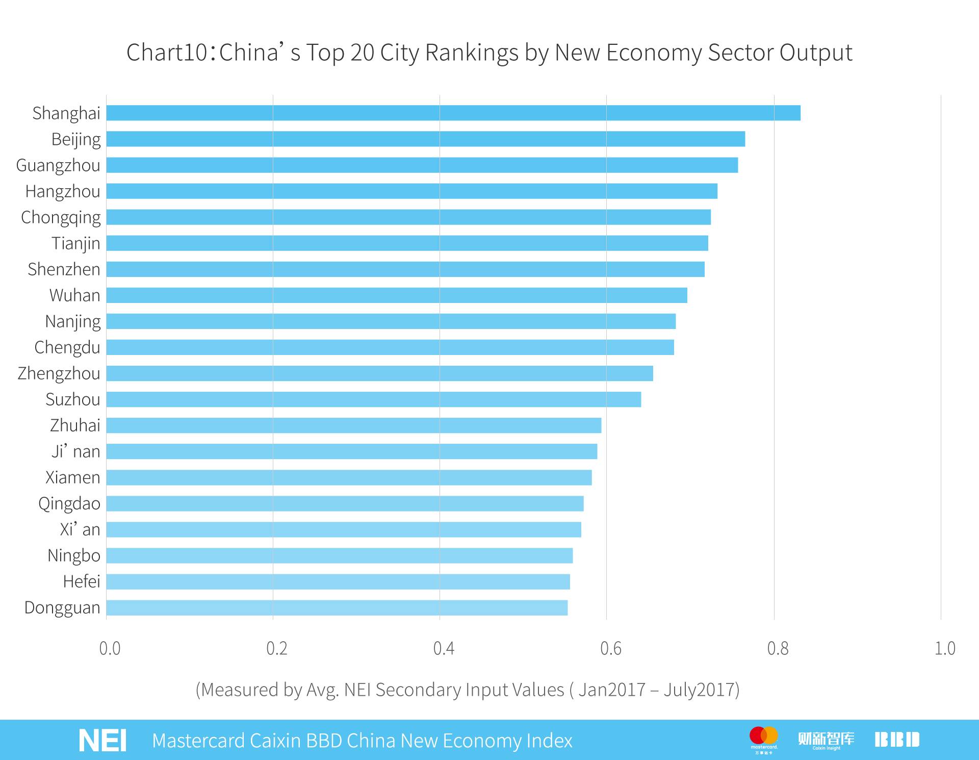 万事达卡中信,万事达卡2019