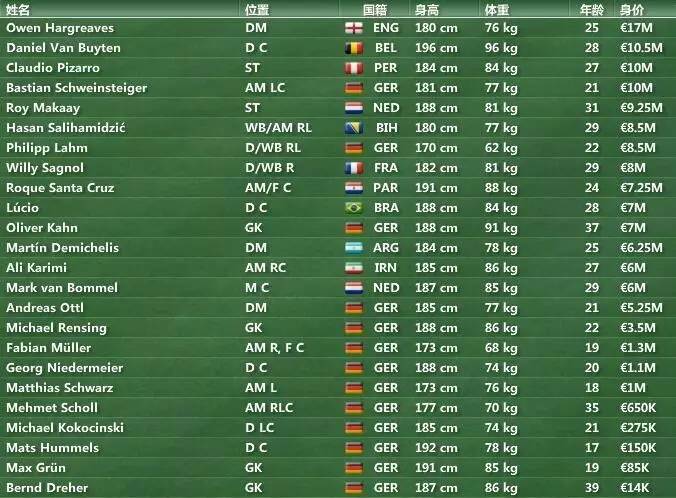 德甲34轮拜仁回放,fm07必签高潜力球员