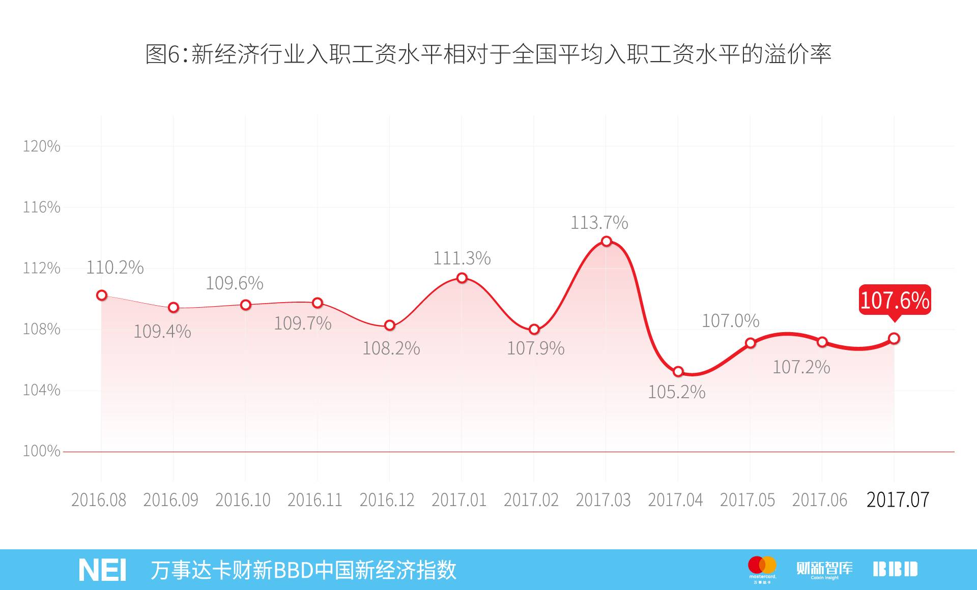 万事达卡中信,万事达卡2019