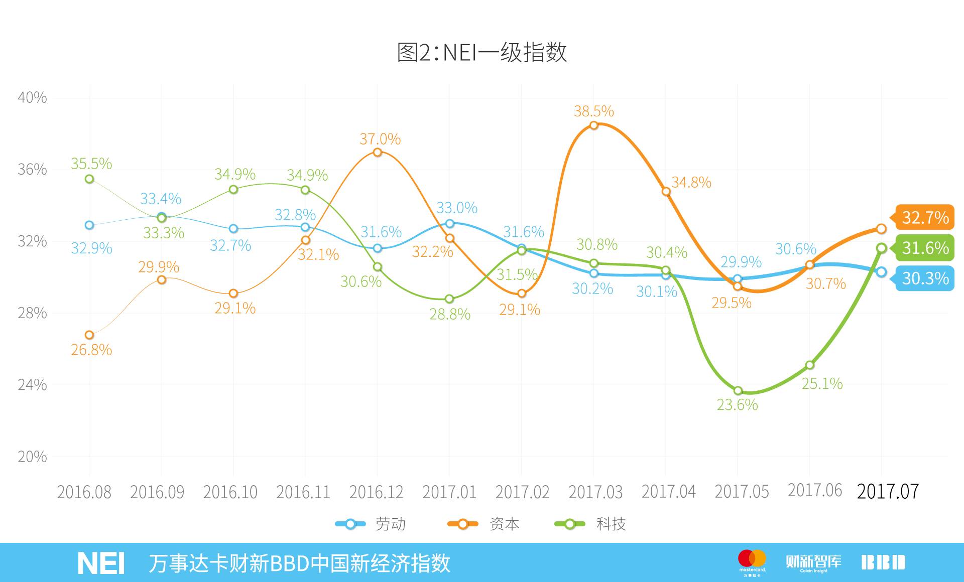 万事达卡中信,万事达卡2019