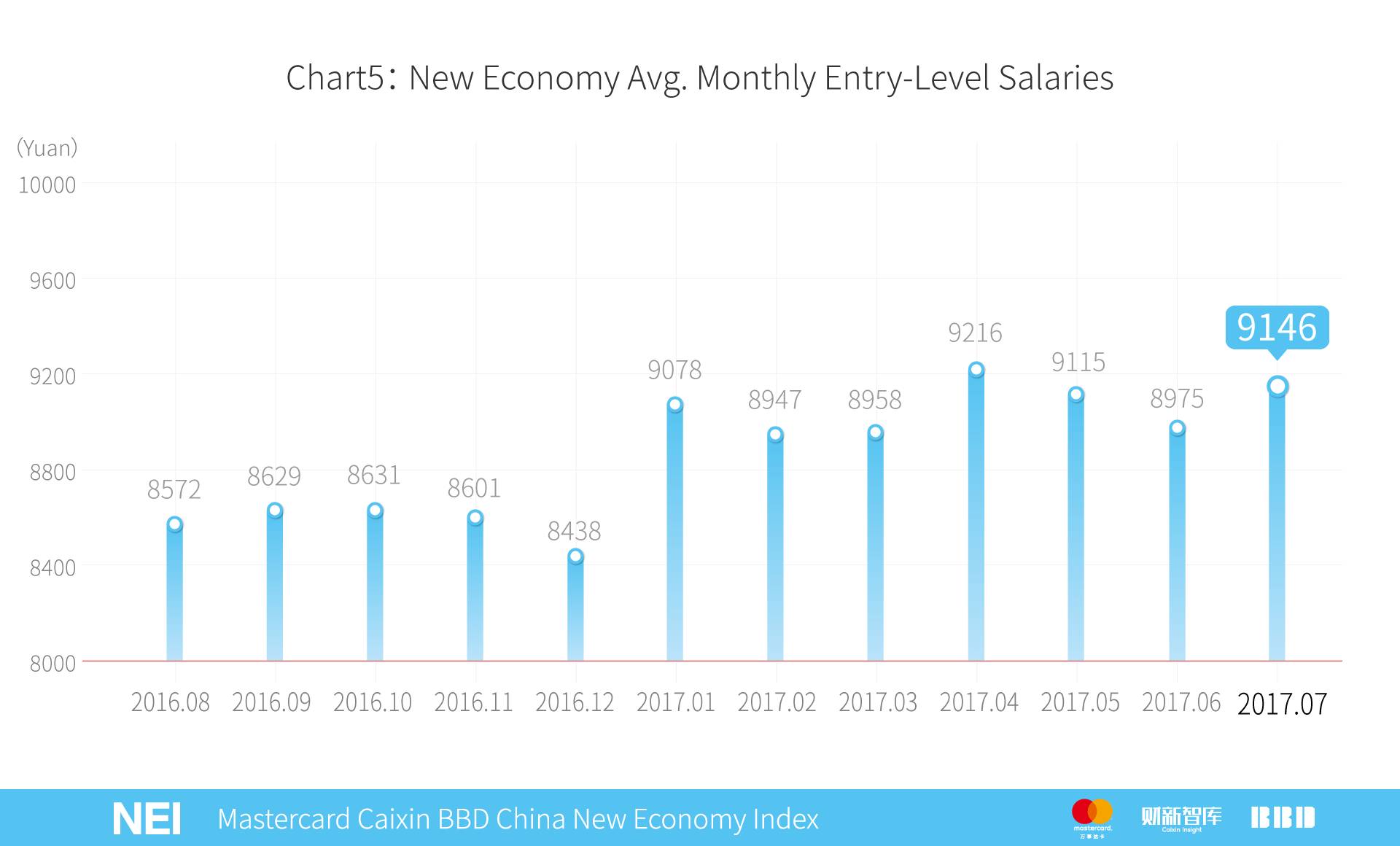 万事达卡中信,万事达卡2019