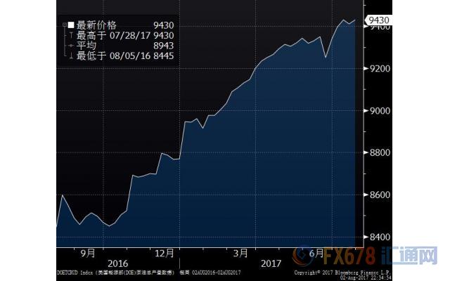 今晚美原油eia数据何时公布,eia数据预测今日