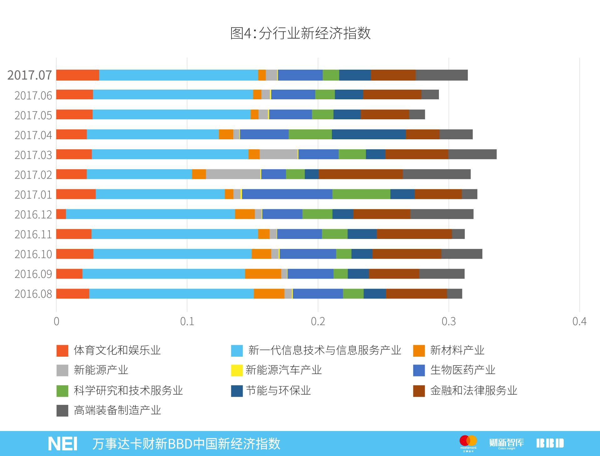 万事达卡中信,万事达卡2019