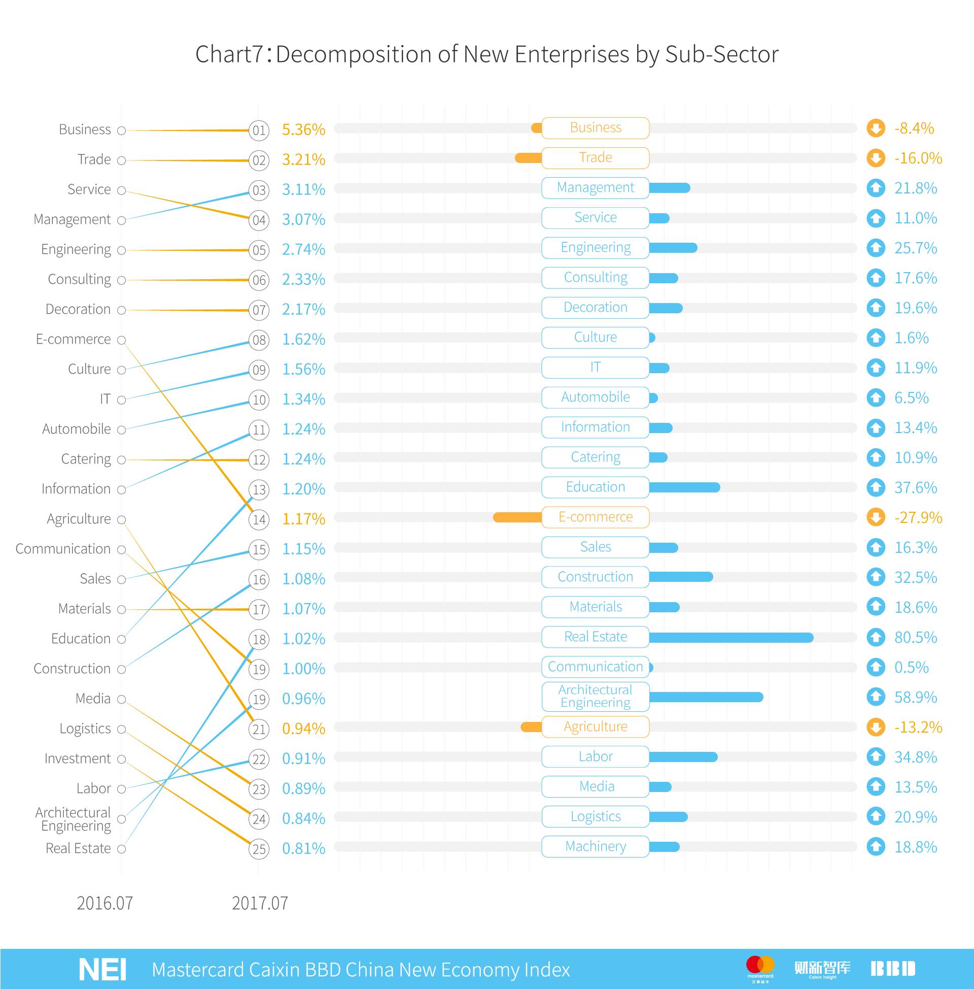 万事达卡中信,万事达卡2019
