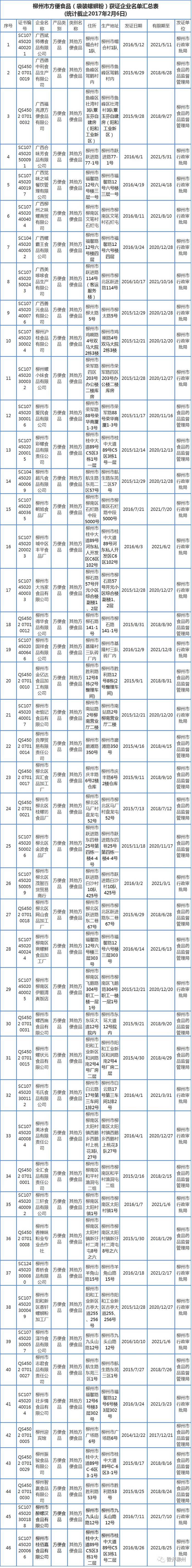 柳州四家不合格螺蛳粉被召回,广西一螺蛳粉厂长被罚数万元