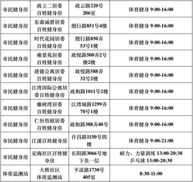 再过3天，上海这540家游泳馆、球馆、健身馆统统不要钱！