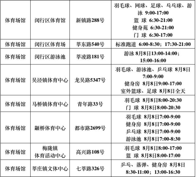 再过3天，上海这540家游泳馆、球馆、健身馆统统不要钱！