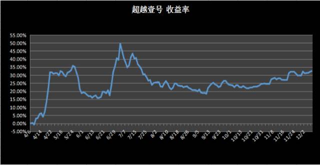 陈金辉钢结构,陈金辉期货教程