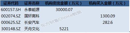 澶у畻浜ゆ槗浣庝环鍗栧嚭鍥借祫鎺ョ洏,澶у畻浜ゆ槗绉佸嫙鎻鍐呭箷