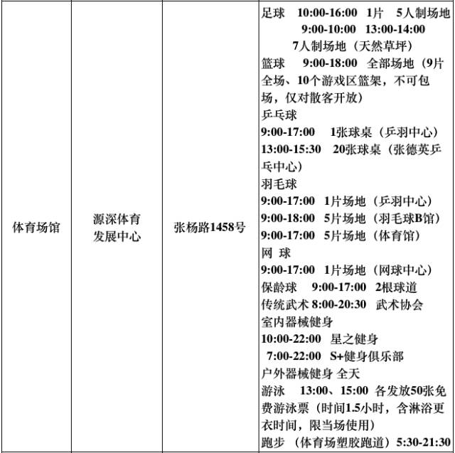 再过3天，上海这540家游泳馆、球馆、健身馆统统不要钱！