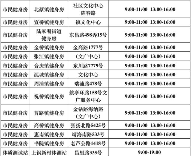 再过3天，上海这540家游泳馆、球馆、健身馆统统不要钱！