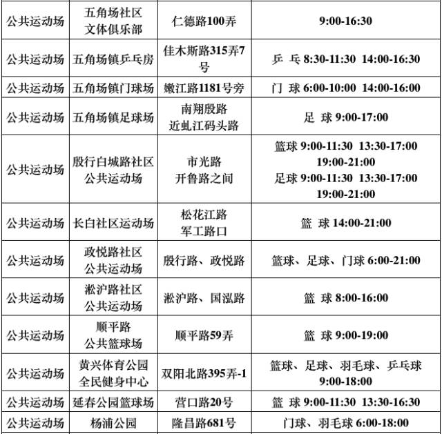 再过3天，上海这540家游泳馆、球馆、健身馆统统不要钱！
