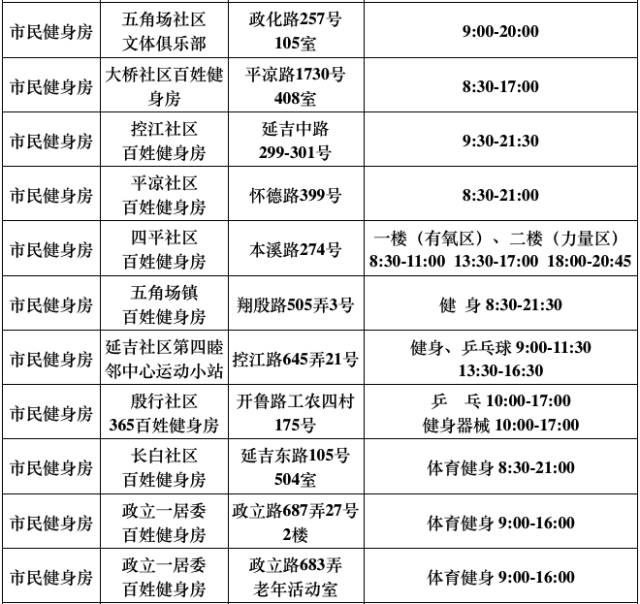 再过3天，上海这540家游泳馆、球馆、健身馆统统不要钱！
