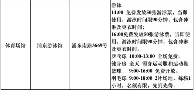 再过3天，上海这540家游泳馆、球馆、健身馆统统不要钱！
