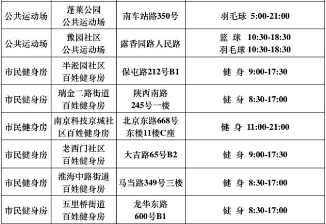 再过3天，上海这540家游泳馆、球馆、健身馆统统不要钱！