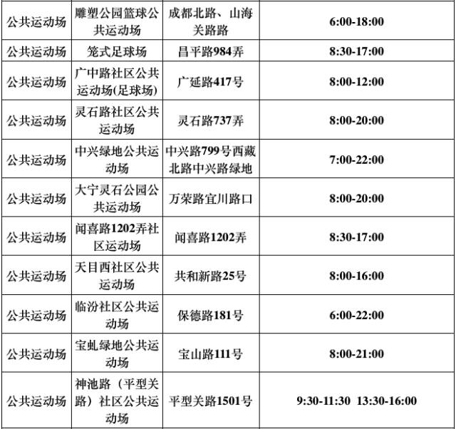 再过3天，上海这540家游泳馆、球馆、健身馆统统不要钱！