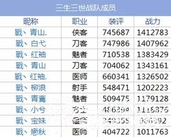 倩女幽魂手游10大排行榜,倩女幽魂手游三生三世