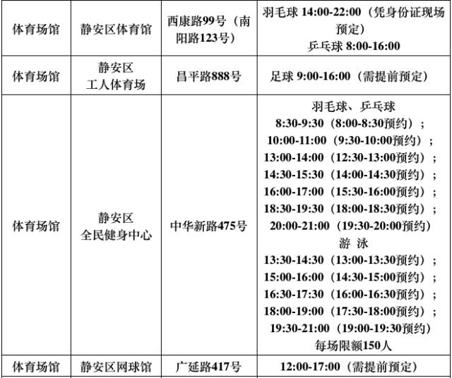 再过3天，上海这540家游泳馆、球馆、健身馆统统不要钱！