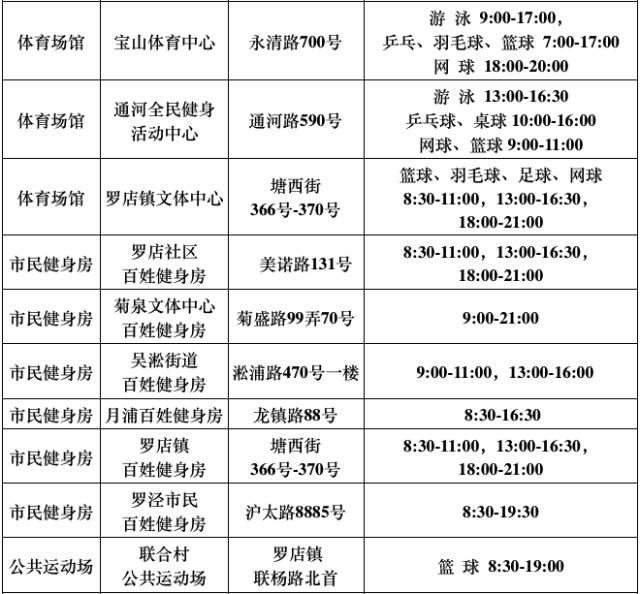 再过3天，上海这540家游泳馆、球馆、健身馆统统不要钱！