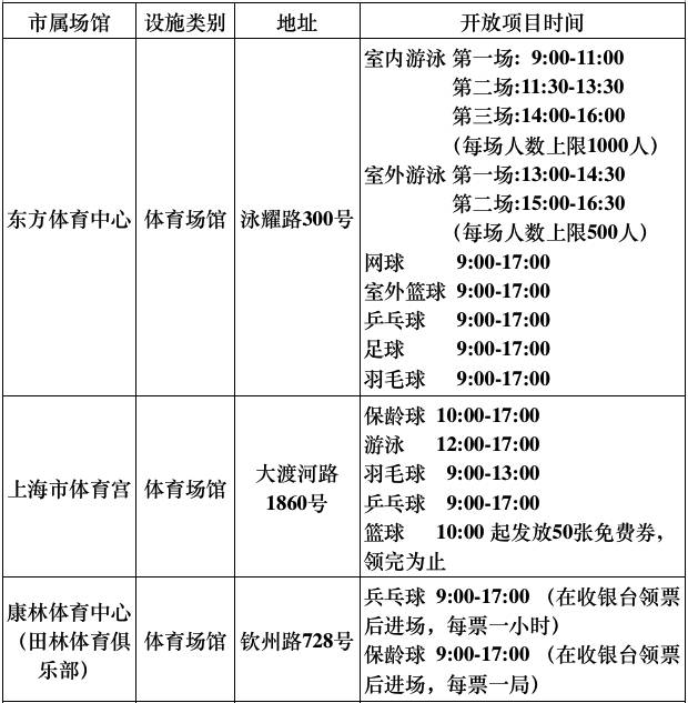 再过3天，上海这540家游泳馆、球馆、健身馆统统不要钱！