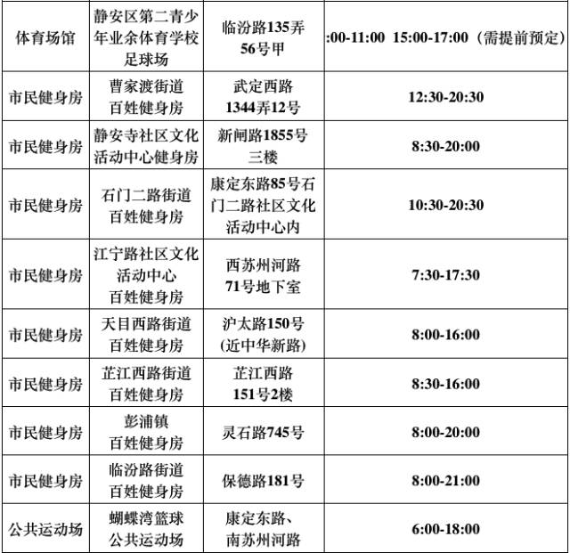 再过3天，上海这540家游泳馆、球馆、健身馆统统不要钱！