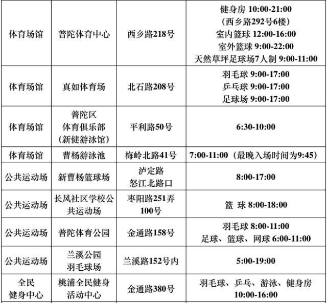 再过3天，上海这540家游泳馆、球馆、健身馆统统不要钱！