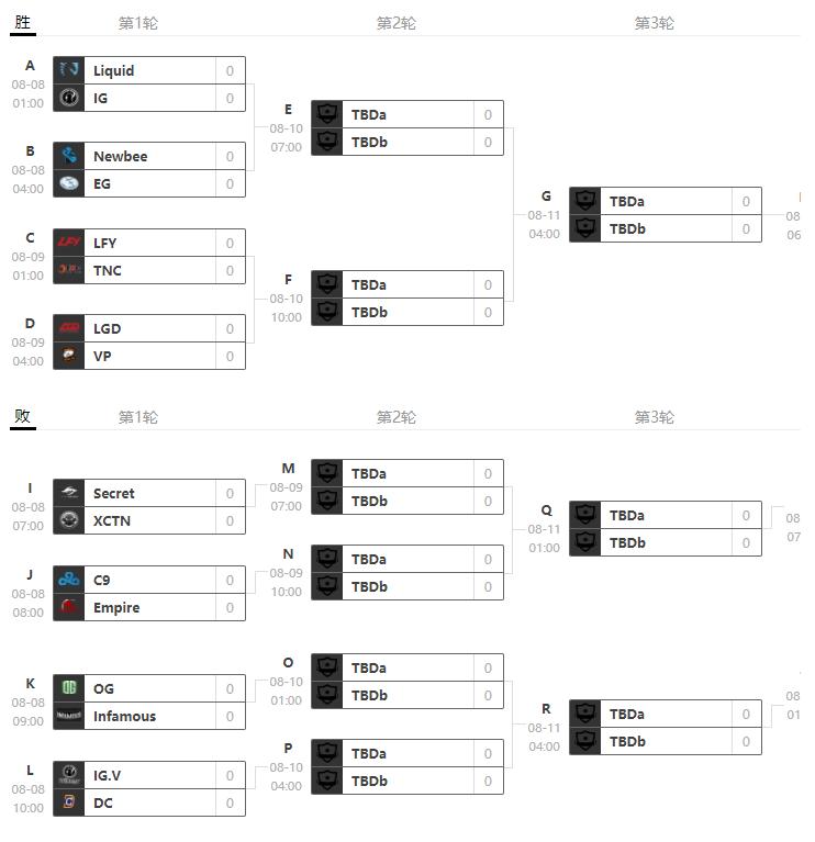 ti7瑗块泤鍥惧浗闄呴個璇疯禌,dota2瑗块泤鍥総i7璧涚▼