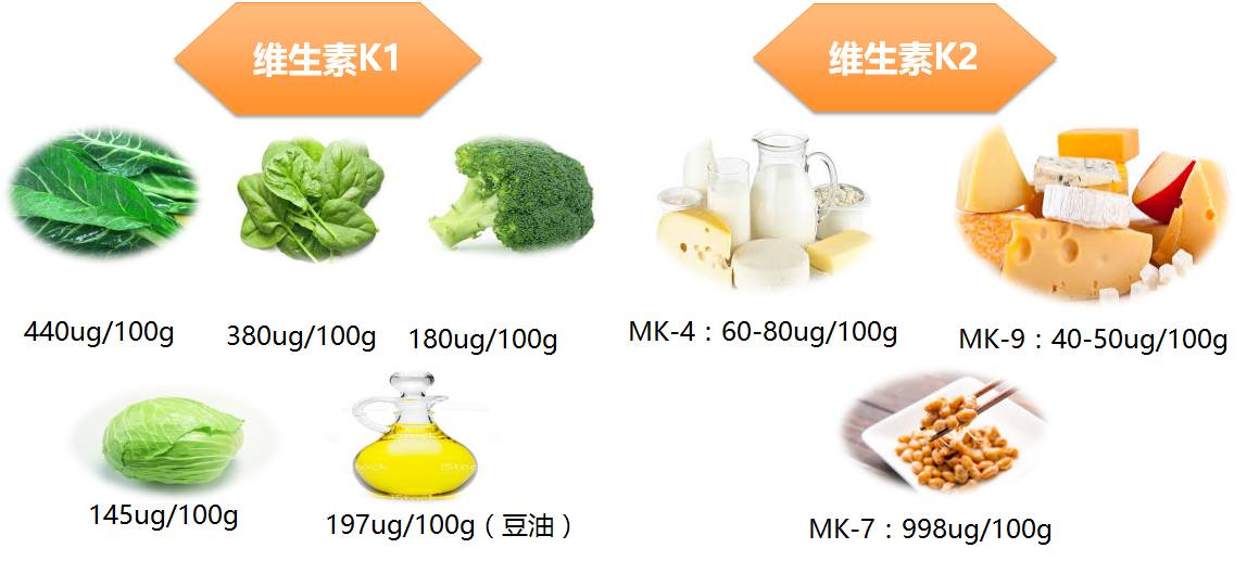维生素k骨质疏松,维生素k与骨健康