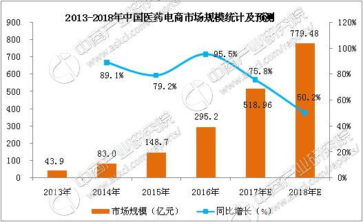 2022年中国医药企业销售排行,2022年中国医药商业排名