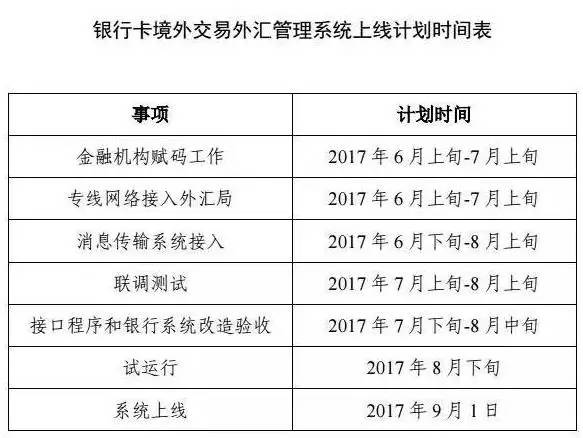 出境购物用什么卡,出境需要买流量卡吗