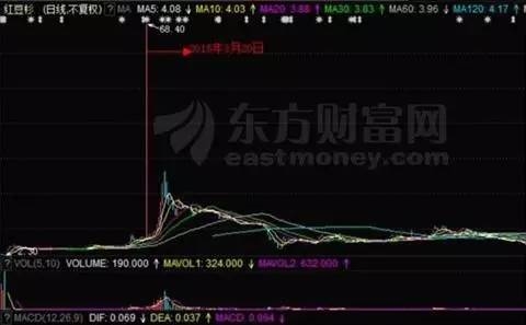 逆天了！股价瞬间涨2万倍，每股199999美元，真相是……