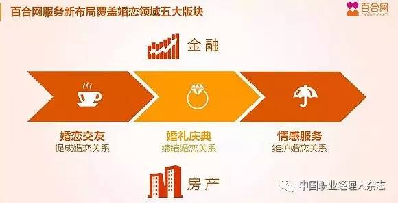 珍爱网跟百合网哪个靠谱,珍爱网和百合网哪个靠谱