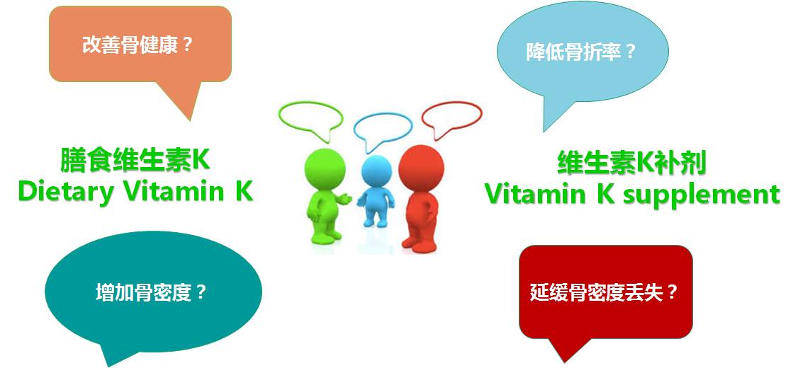 维生素k骨质疏松,维生素k与骨健康