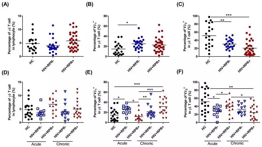 佑安医院治愈艾滋病三期进展情况,佑安医院专家谈艾滋急性期症状