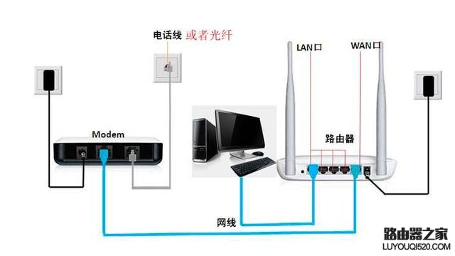 360安全路由器2v4,360安全路由网怎么进去