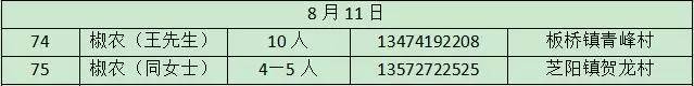 韩城西庄摘花椒哪里需要人,韩城花椒采摘联系电话