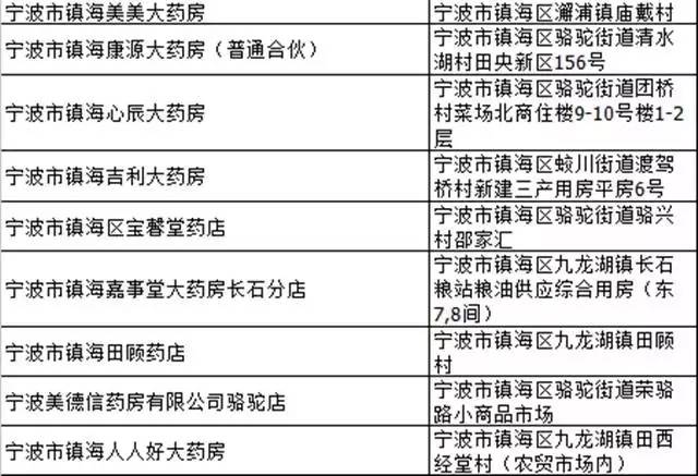 医保定点药店门店分布图,定点零售药店医保台账