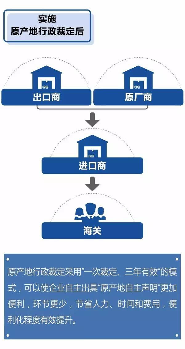 全国首单审核原产地证书,全国首单原产地