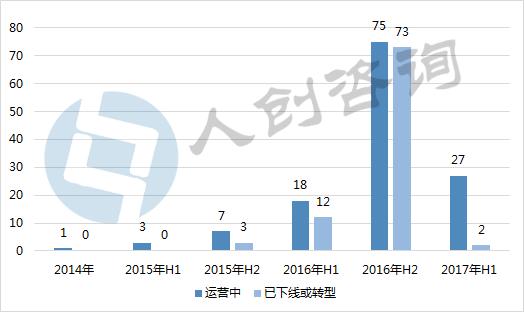 众筹汽车销量,汽车众筹哪个公司好做