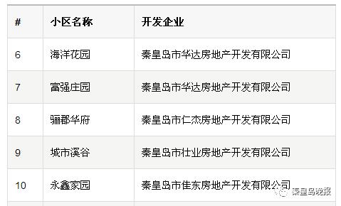 *证办**难？入住难？征收难？你家小区有房地产开发历史遗留问题吗，这篇文必须看！