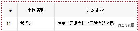*证办**难？入住难？征收难？你家小区有房地产开发历史遗留问题吗，这篇文必须看！