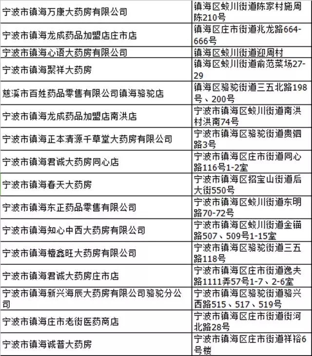 医保定点药店门店分布图,定点零售药店医保台账