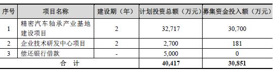雷迪克股份有限公司年销售额,雷迪克最新走势分析