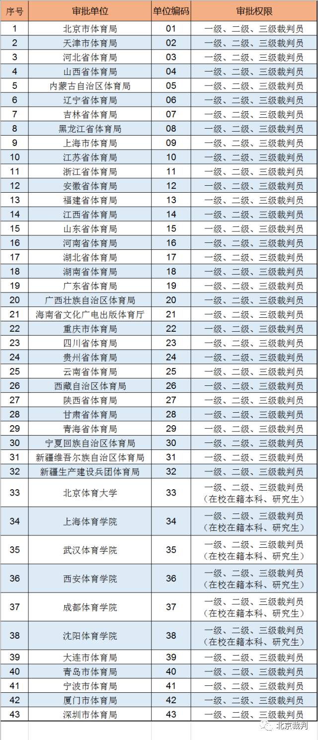 武术裁判员证书查询入口,武术二级裁判员证书查询入口官网