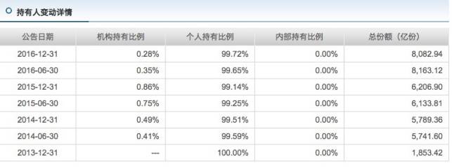 余额宝最大上限是多少,余额宝出现限额是什么情况