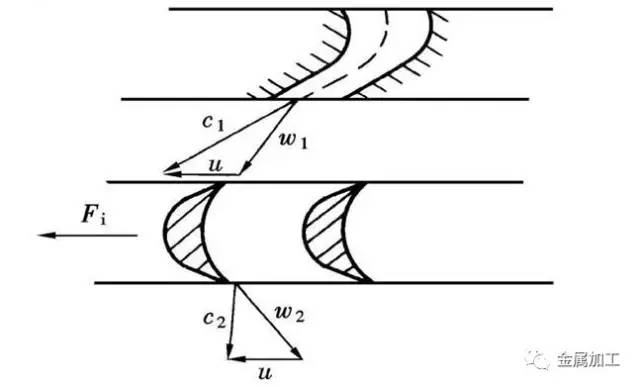 发电站的发电机组工作原理,汽轮发电机空气冷却原理