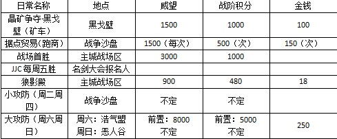 剑网3无界新手任务,剑网三职业介绍新手入门